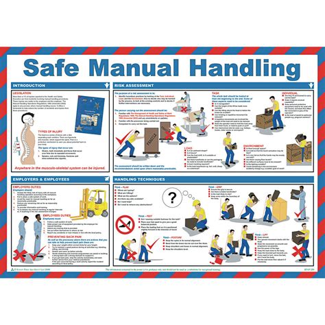 G474766 Safe Manual Handling GLS Educational Supplies