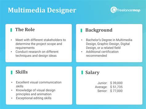 What Does A Multimedia Designer Do Career Insights And Job Profile