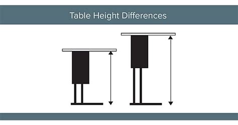 That is what we aim to do in this post, offering not only reviews of top 30. Standard vs. Counter vs. Bar Height Tables | NBF Blog