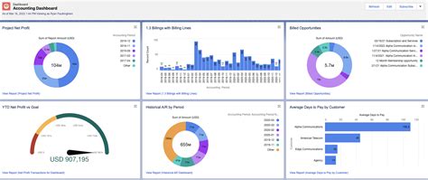 20 Best Financial Dashboards For Making Business Decisions Blog