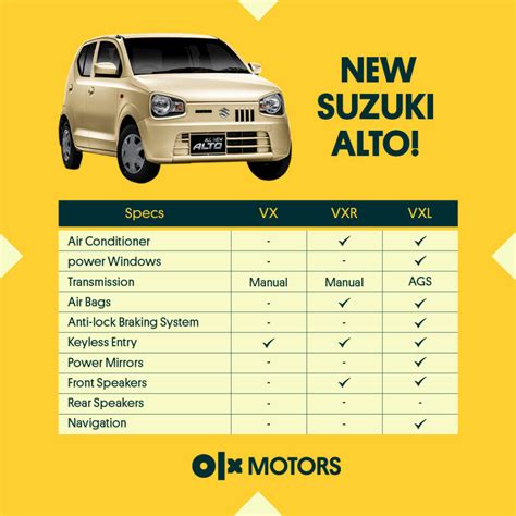 Everything About The New Suzuki Alto