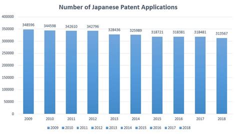 Japan Patent Firm Ranking 2019 Pct National Phase Filings Japanese