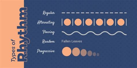 Types Of Visual Rhythm Ecommerce Website Design Rhythms Principles