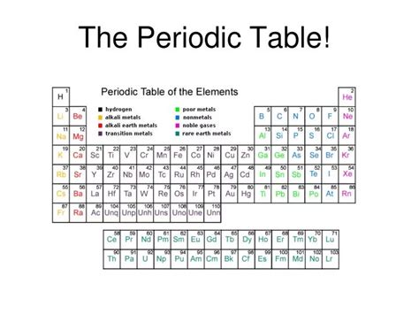 Ppt The Periodic Table Powerpoint Presentation Free Download Id 5528896