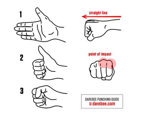 Fingering is often only used briefly during foreplay, done like bad porn, or skipped altogether. Punching Guide