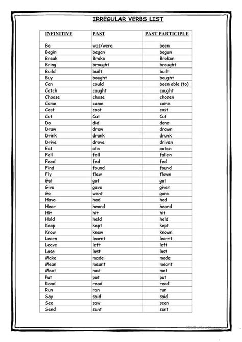 Irregular Verbs List Irregular Verbs Verbs List Irregular Verbs List