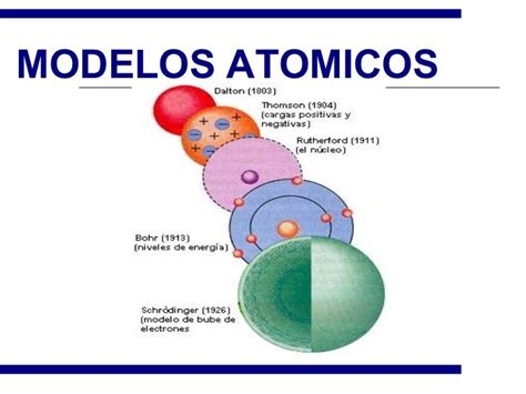Historia Del Atomo
