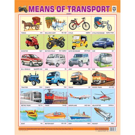 Means Of Transport Chart Size 55 X 70 Cms
