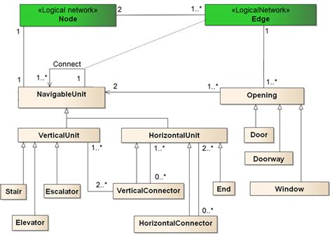 Diagram Unified Modeling Language Uml Diagrams Mydiagramonline