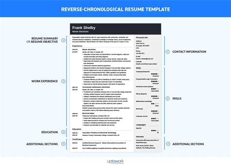 Reverse Chronological Resume Template Free