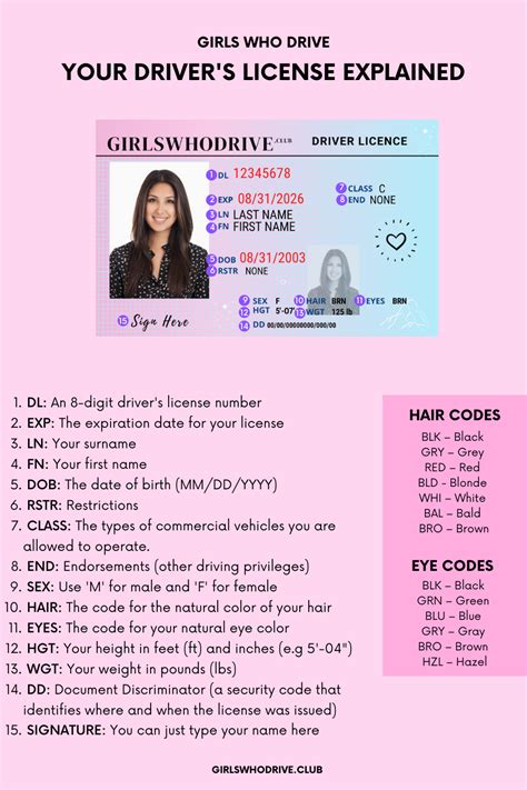 Free Editable Drivers License Template Girls Who Drive