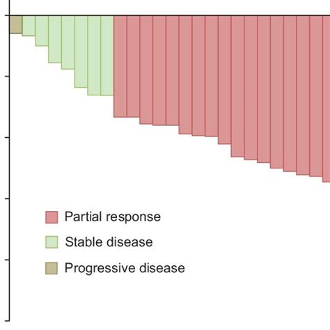 Best Tumor Change From Baseline Download Scientific Diagram