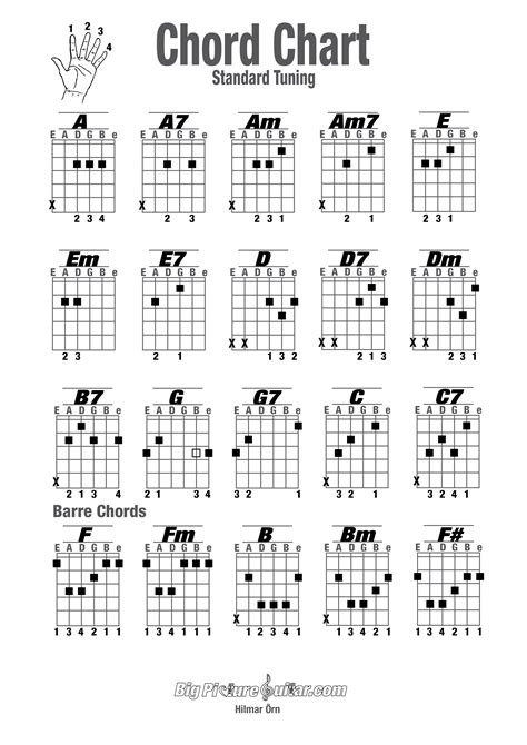 Chord Chart For Guitar Big Picture Guitar
