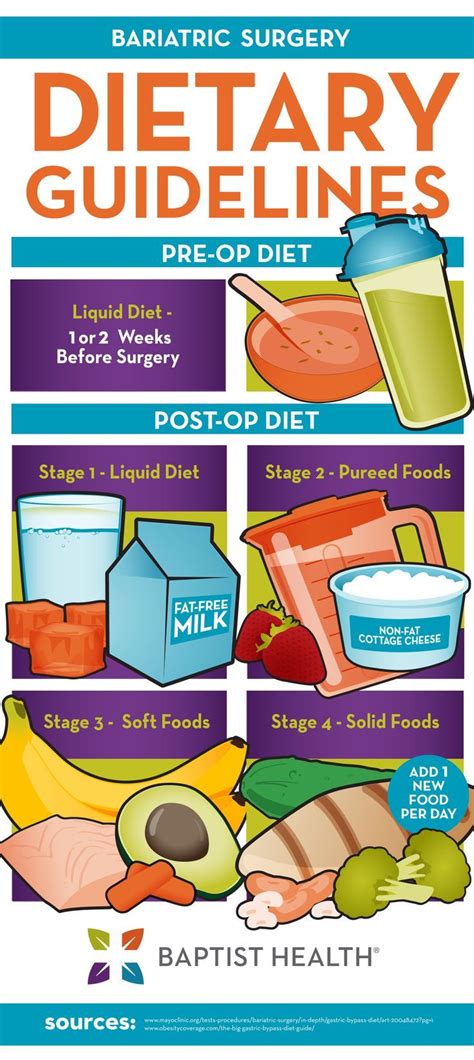 Diet After Bariatric Surgery Ppt Diet Cgh