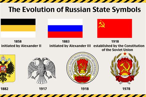 The Evolution Of Russian Heraldry Russia Beyond
