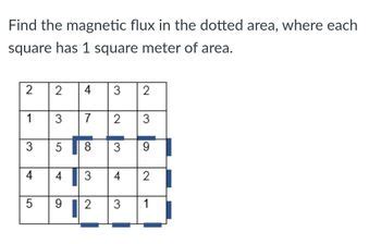 Answered Find The Magnetic Flux In The Dotted Bartleby