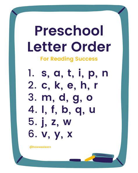 Teaching Letter Recognition What Order To Introduce Letters