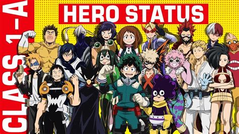 Which Bnha Character Are You Anime Knowledge