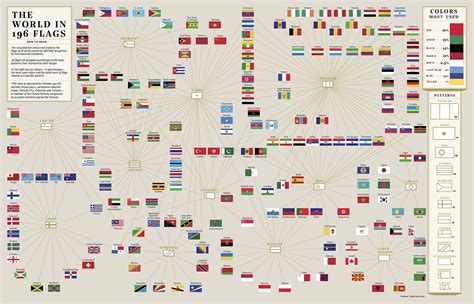 Visualizing Design 196 Flags Of Countries Around The World