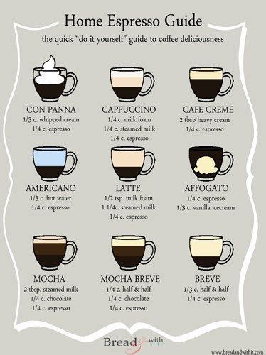Coffee Chart By Grace Popp In 2020 Coffee Drink Recipes Coffee