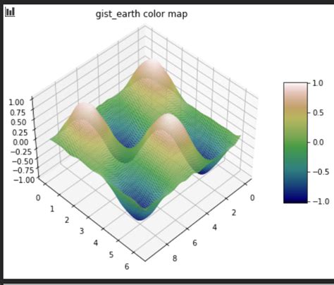 Python Plotting A Smooth Surface With Matplotlib Stack Overflow