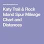 Katy Trail Mileage Chart