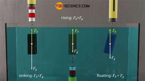 How Do Boats Float Buoyancy In Liquids Tec Science