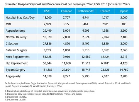 Health Check The Cost Of Medical Care In Japan Business