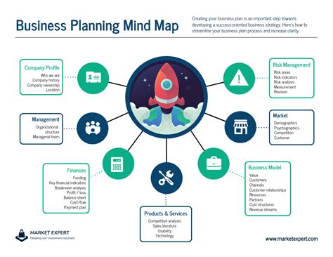 15 Mind Map Examples For Team Collaboration Venngage