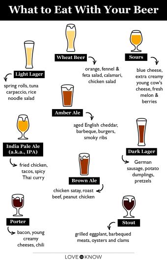 Beer And Food Pairing Guide For Flavor Perfection Lovetoknow
