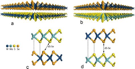 novel hetero layered materials with tunable direct band gaps by sandwiching different metal