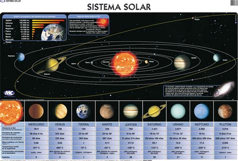 27 Mapa Conceptual Del Sistema Solar Para Niños Tips Boni