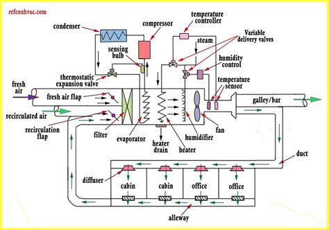 Elements Of An Air Conditioning System Background Engineering S