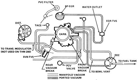 1979 Emissions Controls Second Generation Pontiac Firebird 1970