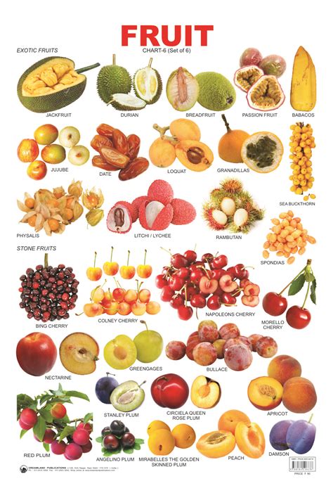 Chart Of Vegetables And Fruits