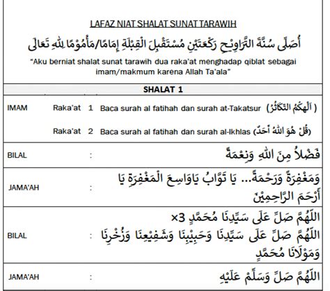 Sholat Tarawih Rakaat Lengkap Dengan Bacaan Imam Bilal Hingga Jawaban Jamaah Maktabu