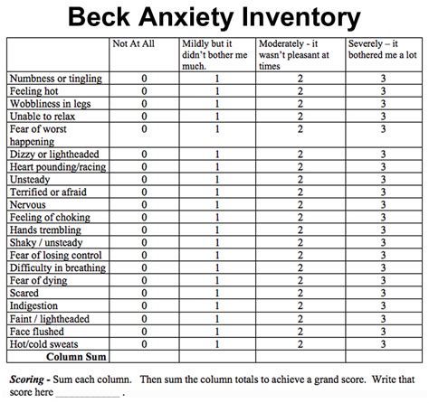 Printable Beck Anxiety Inventory Scale