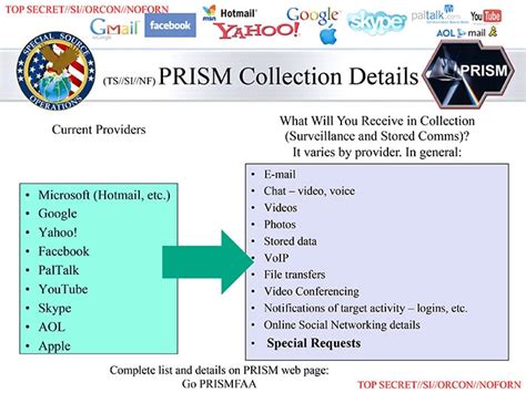 Nsa Slides Explain The Prism Data Collection Program Washington Post