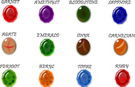 The most traditional one is the only gem made by living creatures rather than the earth itself; Birthstone - Wikipedia