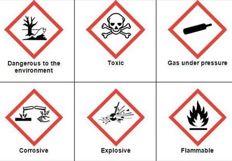 What Is Coshh Everything You Need To Know Hsewatch