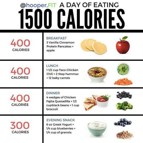 A Day Of Eating 1500 Calories Via Hooperfit High Five To My Source