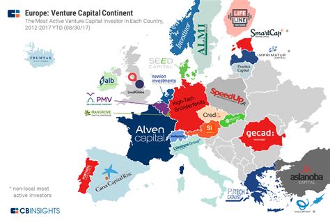 The five best venture capital firms for your company; VC Continent: Europe's Top Venture Capital Investors By ...