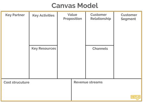 Business Model Canvas Lean Startup Bunsis Photos