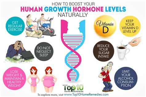 5) critical evaluation of the safety of recombinant human growth hormone administration: How to Boost Your Human Growth Hormone Levels Naturally ...