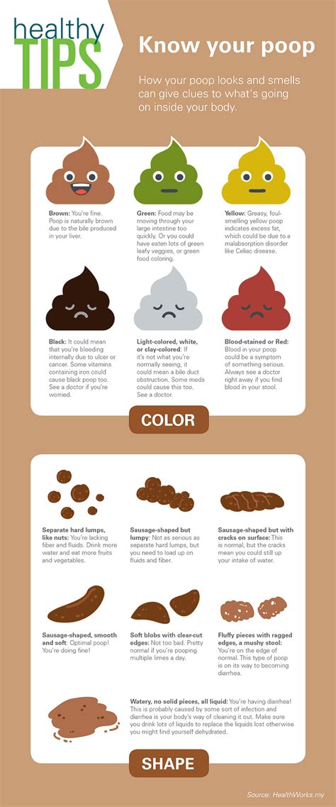 Poop Color Chart Types Of Poop What Doctors Need You To Know The
