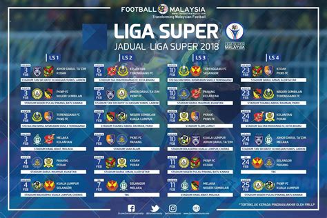 Di stadium sultan ismail nasiruddin shah kuala terengganu Jadual Lengkap Liga Super 2018