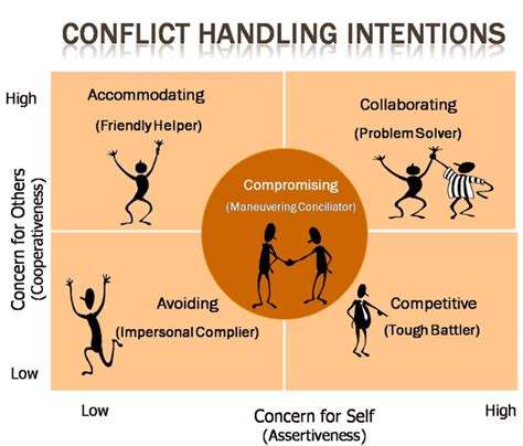 Increased consumption of information leads to better understanding. Conflict Resolution Skills To Use - TrueHealthyFacts