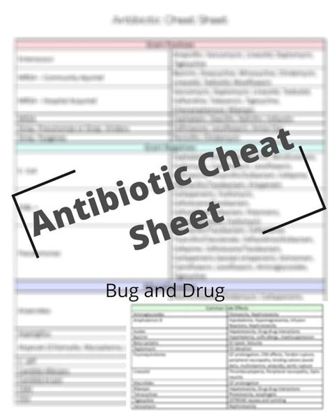 Antibiotic Cheat Sheet Pharmacology Notes Pharmacology For Nursing