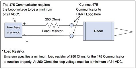 250 Ohms Resistor For Hart Communicator Instrumentation Engineers