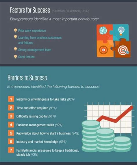 how to become an entrepreneur {infographic} best infographics